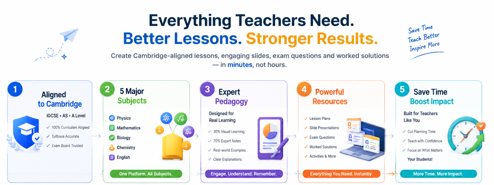 Cambridge alignment, major subjects, pedagogical design and teacher productivity features